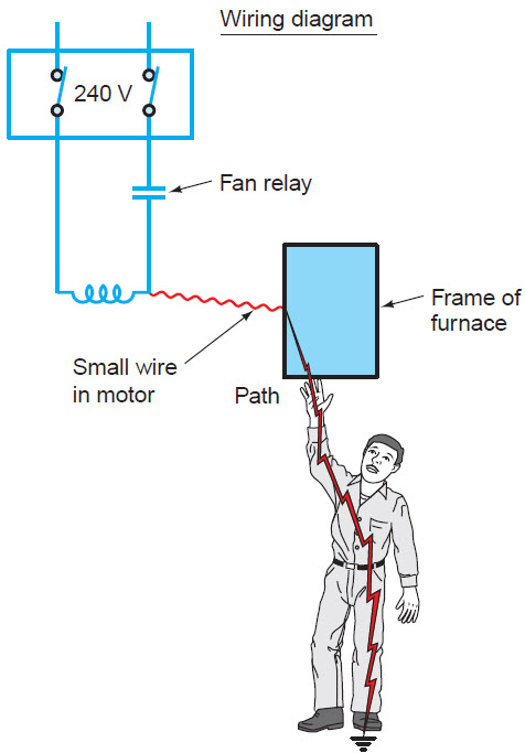 ایمنی برق ایمنی برق