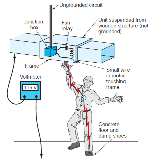 ایمنی برق ایمنی برق