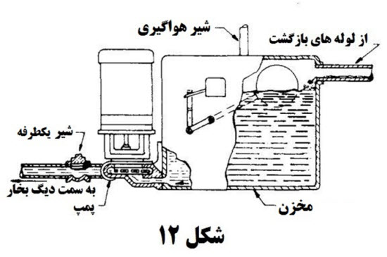 لوله کشی کندانس بخار