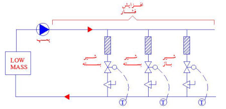 بویلر کندانسینگ 4