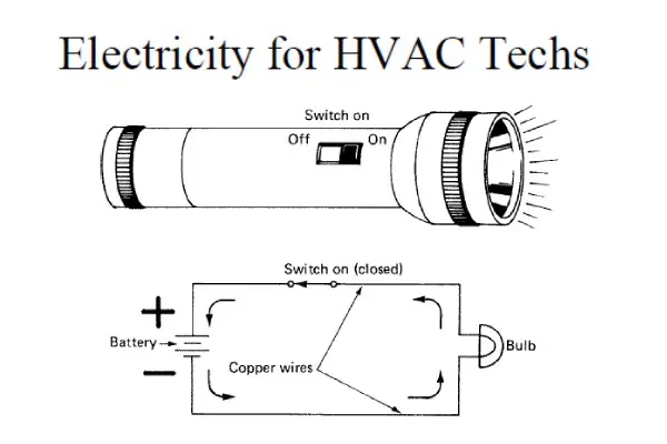 برق سیستم‌های HVACR