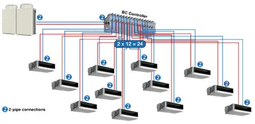 سیستم های vrf 1 سیستم های vrf 1