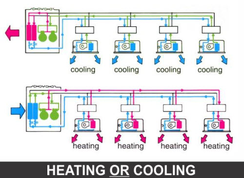 سیستم های vrf 3 سیستم های vrf 3