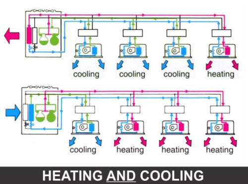 سیستم های vrf 4 سیستم های vrf 4