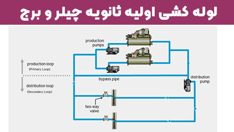 لوله کشی اولیه ثانویه چیلر و محاسبات برج