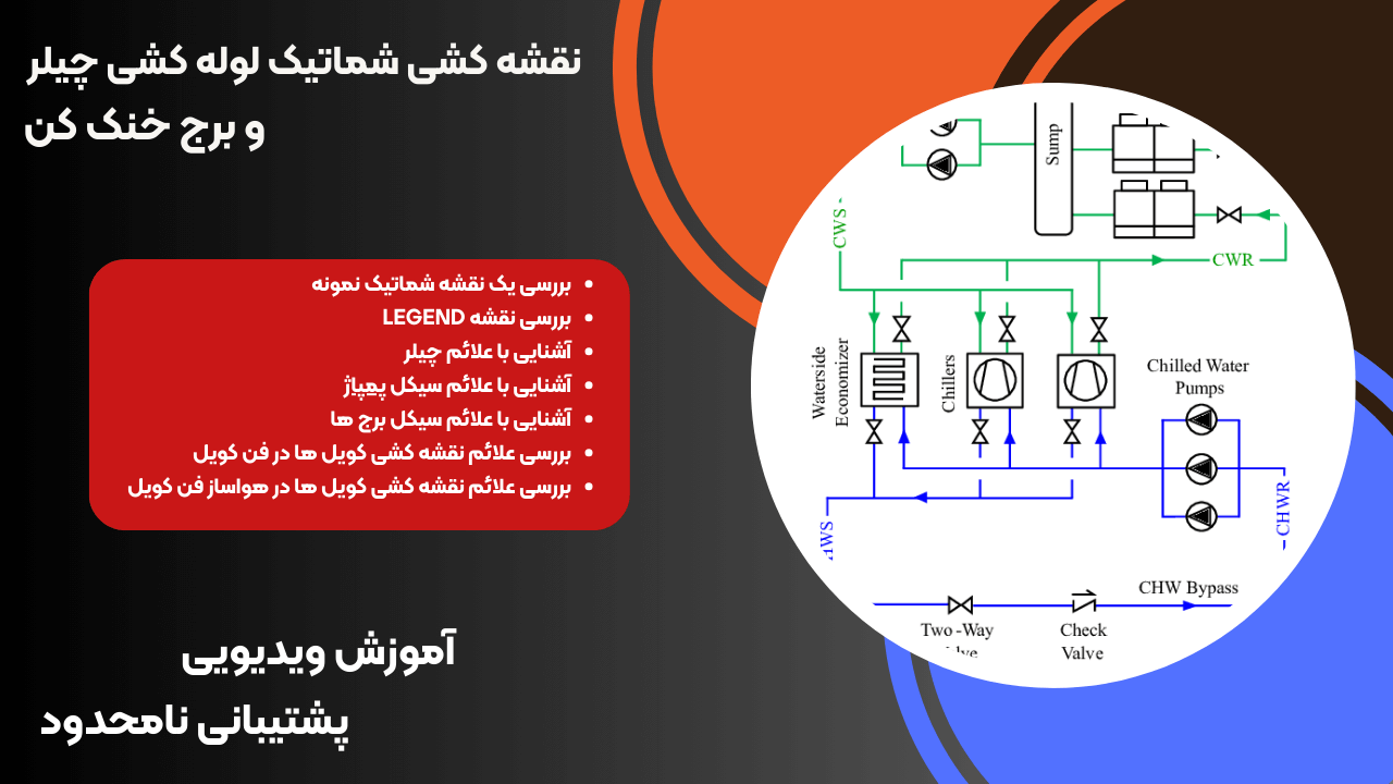 نقشه کشی شماتیک لوله کشی چیلر 