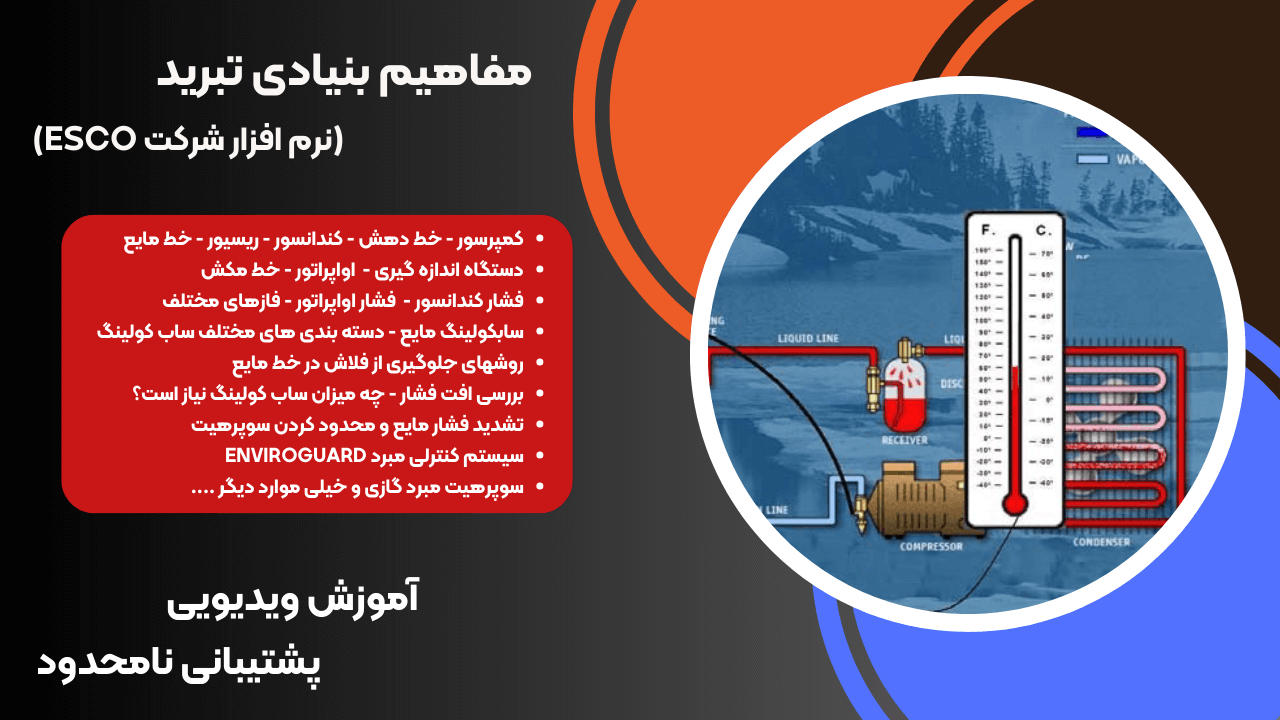 مفاهیم بنیادی تبرید