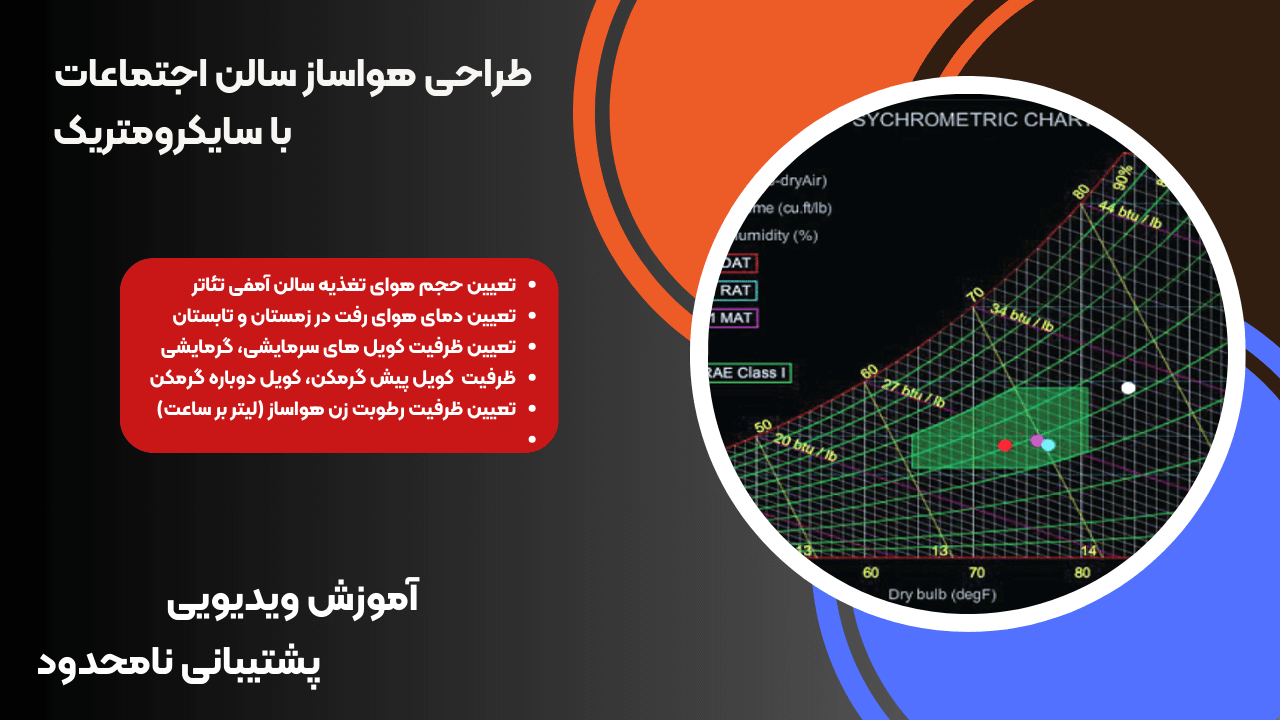 طراحی هواساز سالن اجتماعات