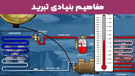 مفاهیم بنیادی تبرید (نرم افزار شرکت ESCO)