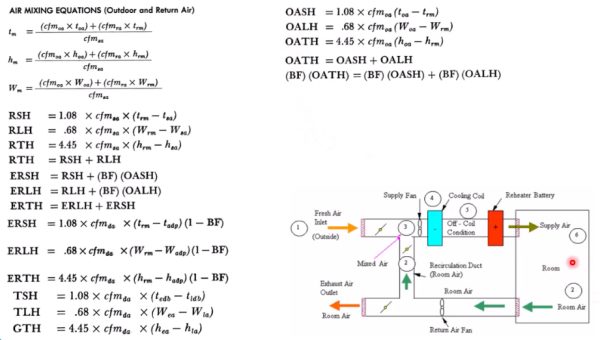 nezam3 2 - محاسبات سایکرومتریک در آزمون نظام مهندسی