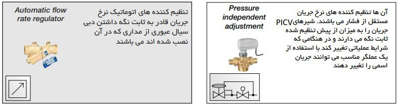 شیر کنترلی PICV در تاسیسات مکانیکی