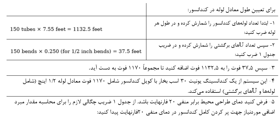 شارژ مبرد