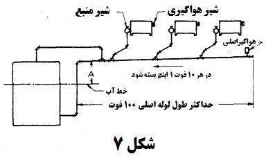 سیستم های بخار