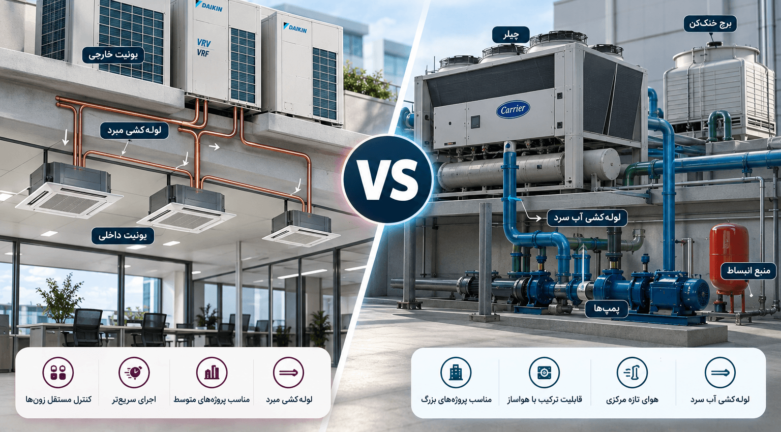 تفاوت VRF و چیلر در سیستم تهویه مطبوع و تاسیسات مکانیکی